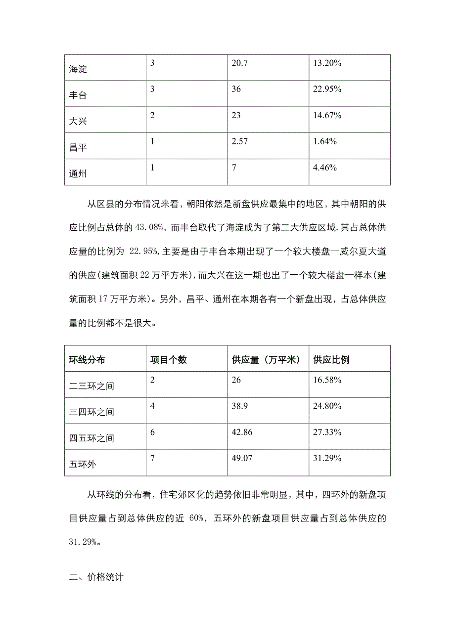 2005年3、4月北京住宅市场新盘分析_第3页