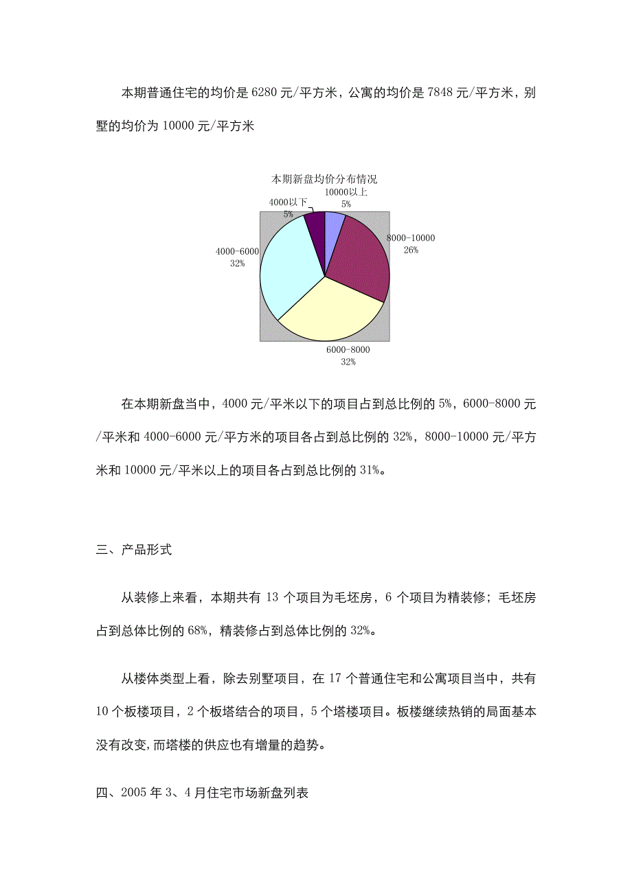 2005年3、4月北京住宅市场新盘分析_第4页