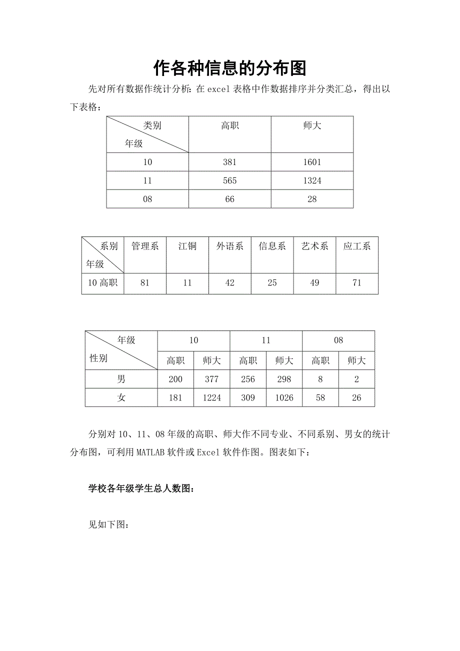 作各种信息的分布图_第1页