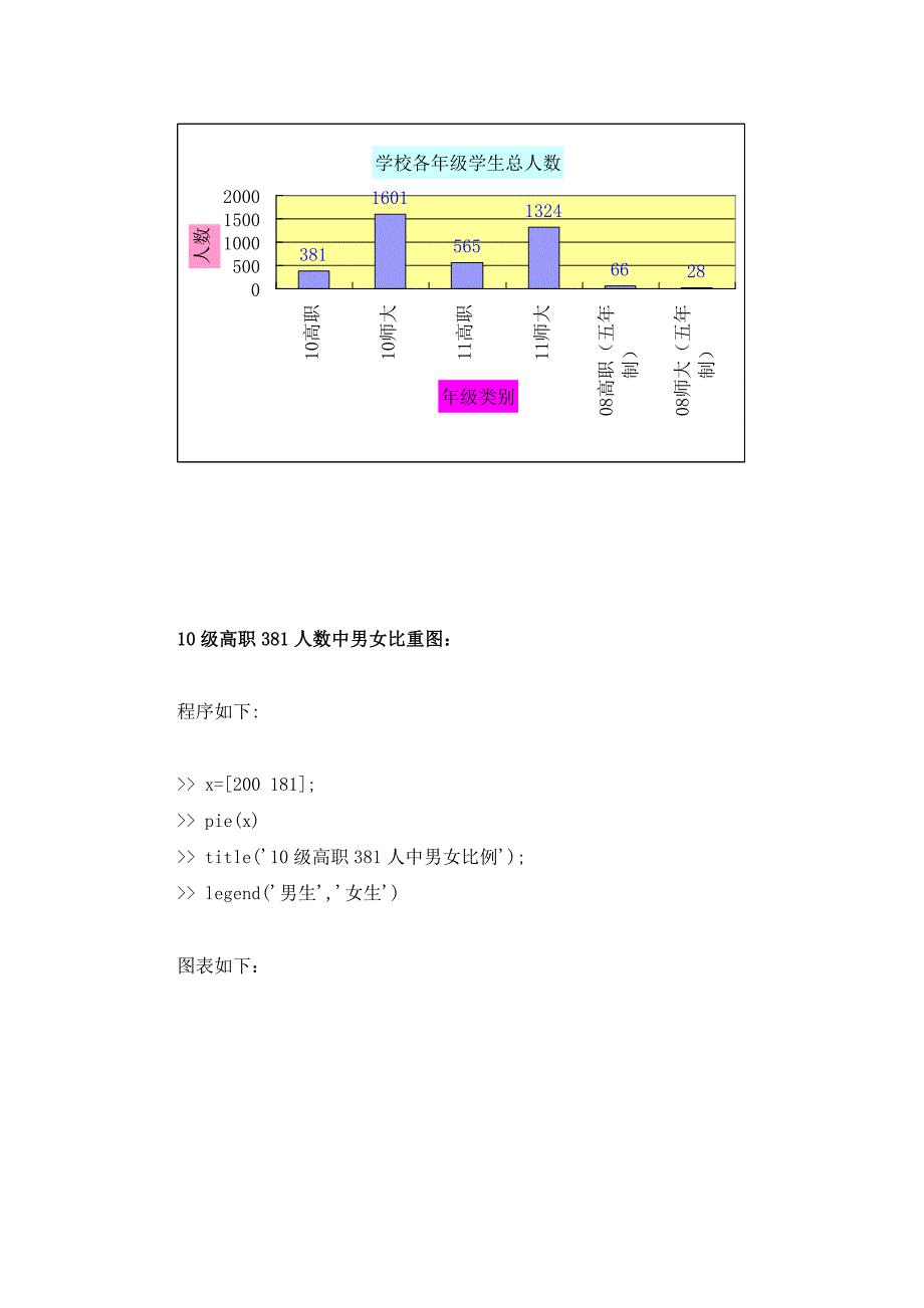 作各种信息的分布图_第2页