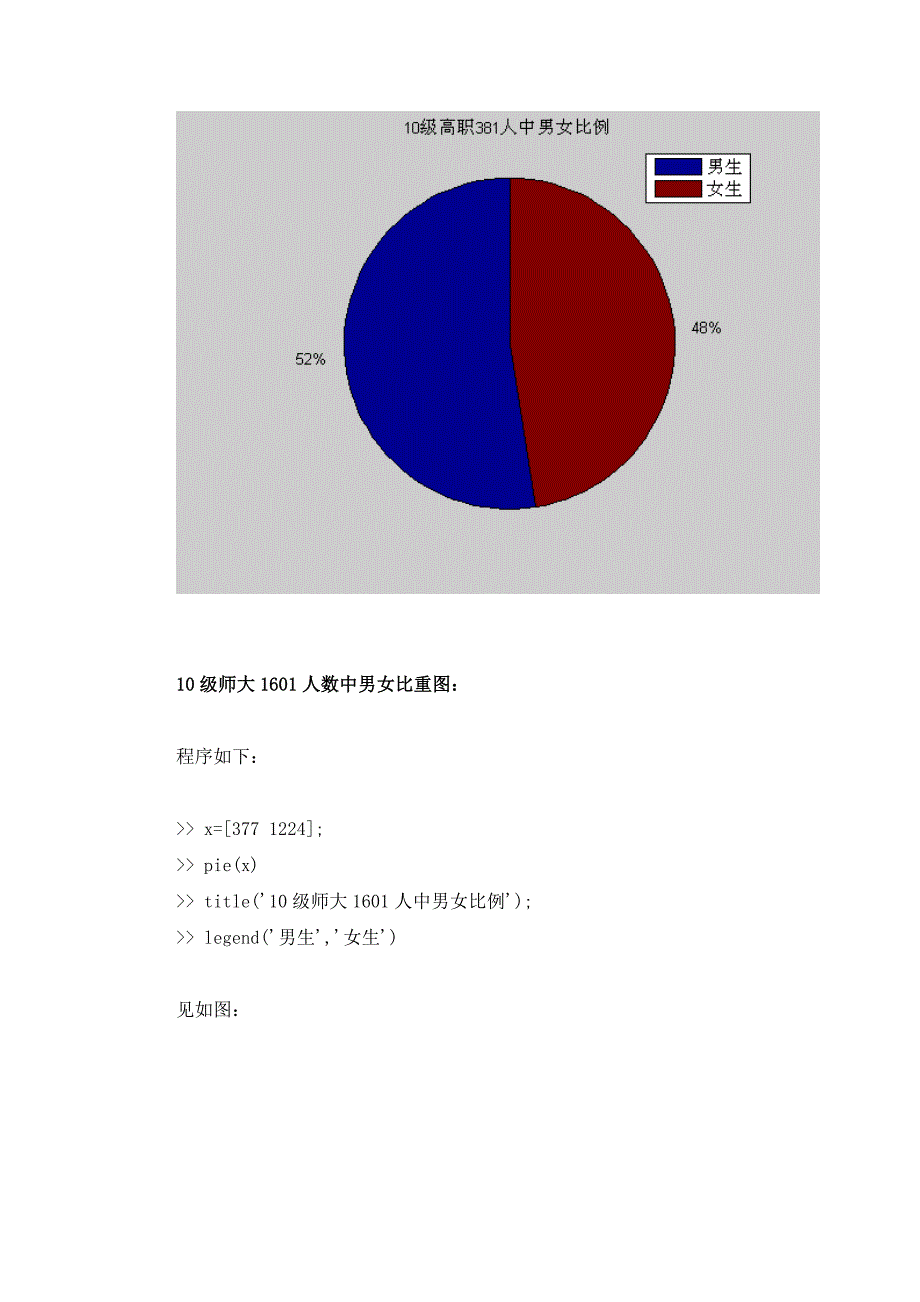 作各种信息的分布图_第3页