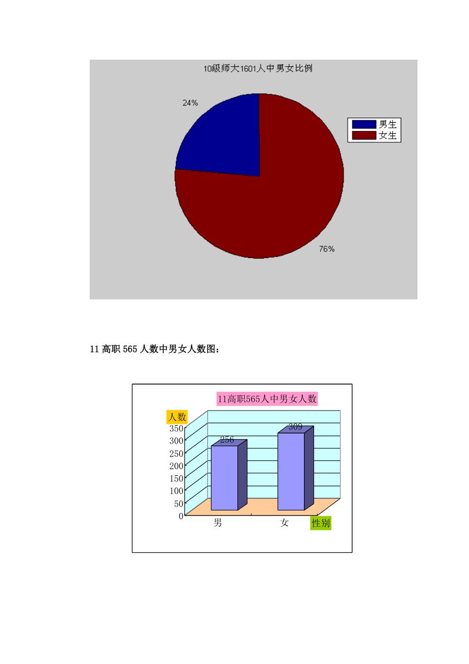 作各种信息的分布图_第4页