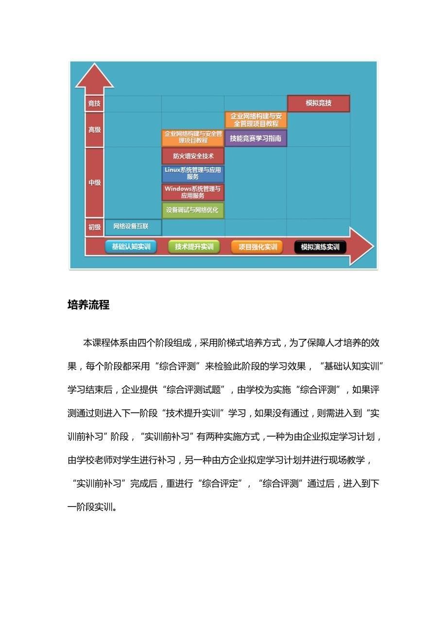 企业网络综合实训实战解决方案v1.1——锐捷网络_第5页