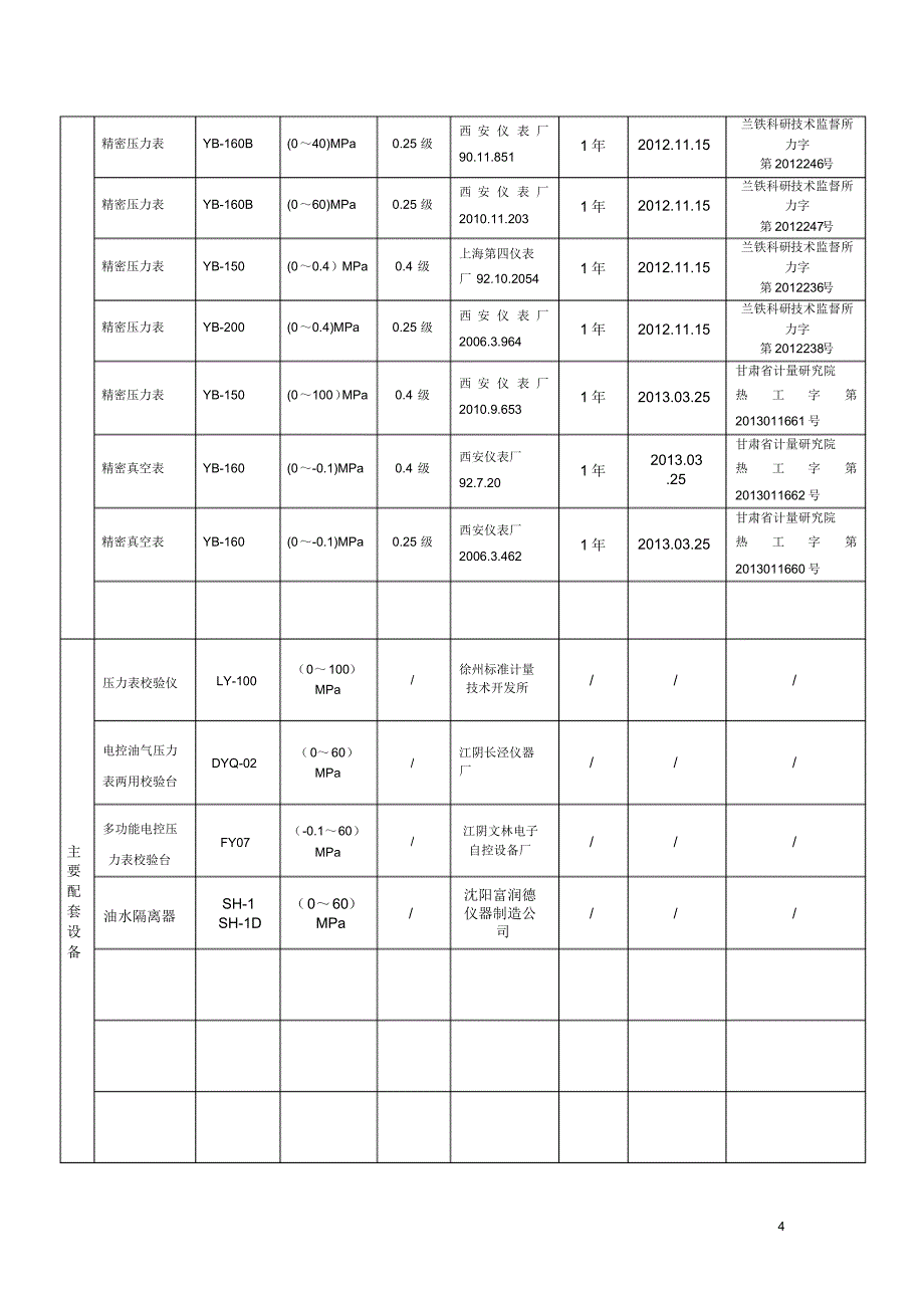 精密压力表标准考核(复查)申请书_第4页