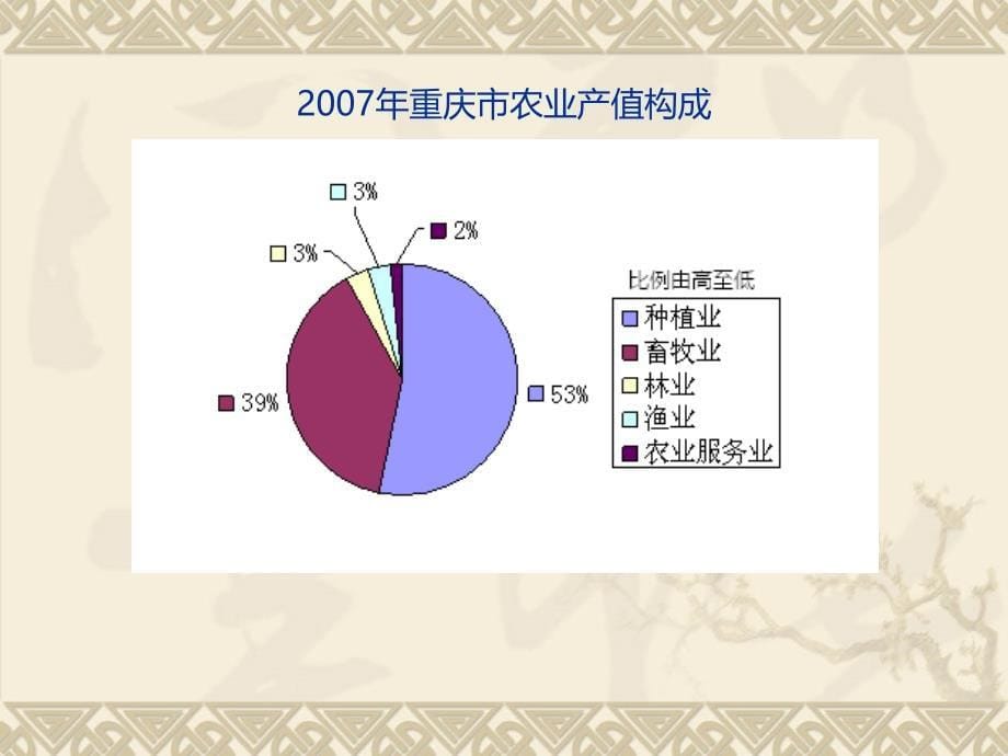 重庆市农产品期货市场功能研究_第5页