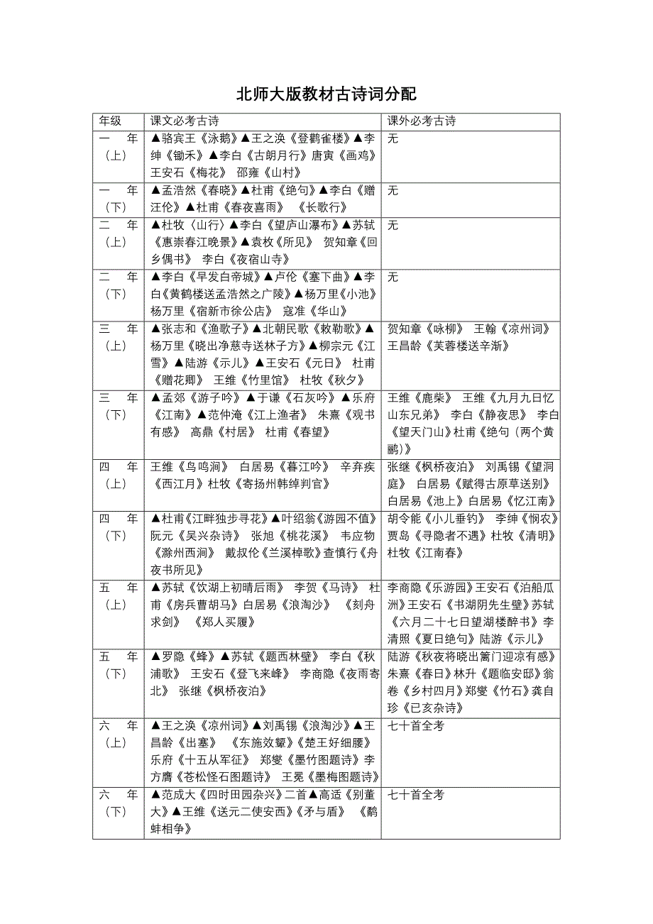 北师大版教材古诗词分配_第1页