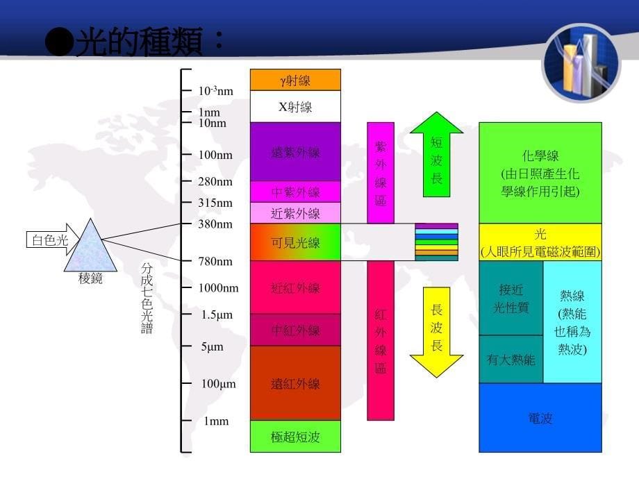 led封装介绍_第5页