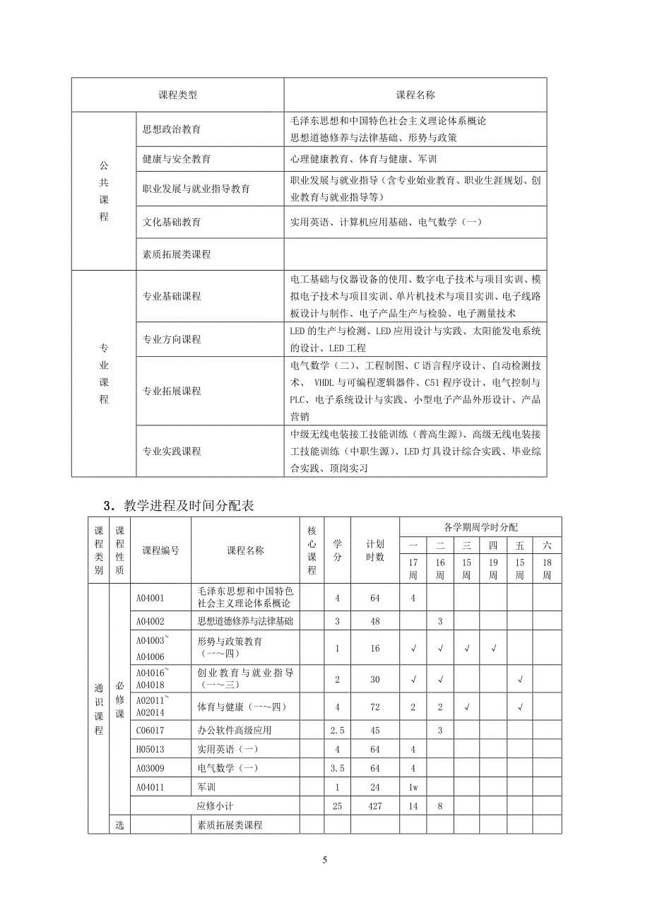 半导体光电技术专业方向人才培养方案_第5页