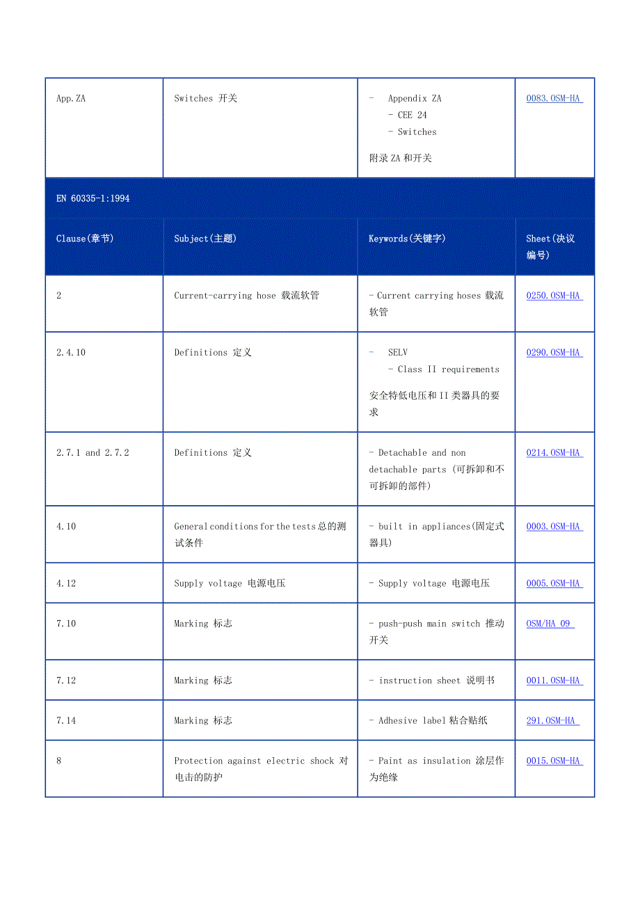 欧盟决议目录表安规_第4页