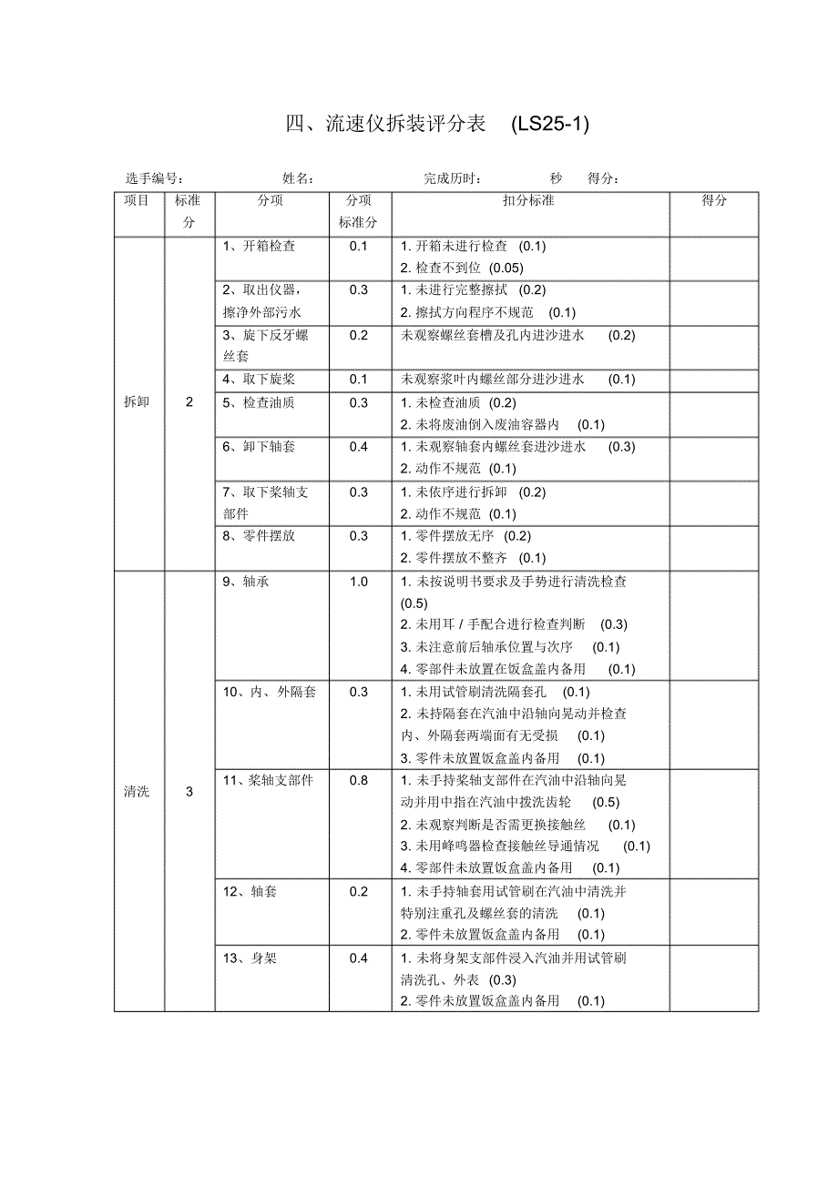 水文勘测工技能竞赛外业操作评分表_第4页