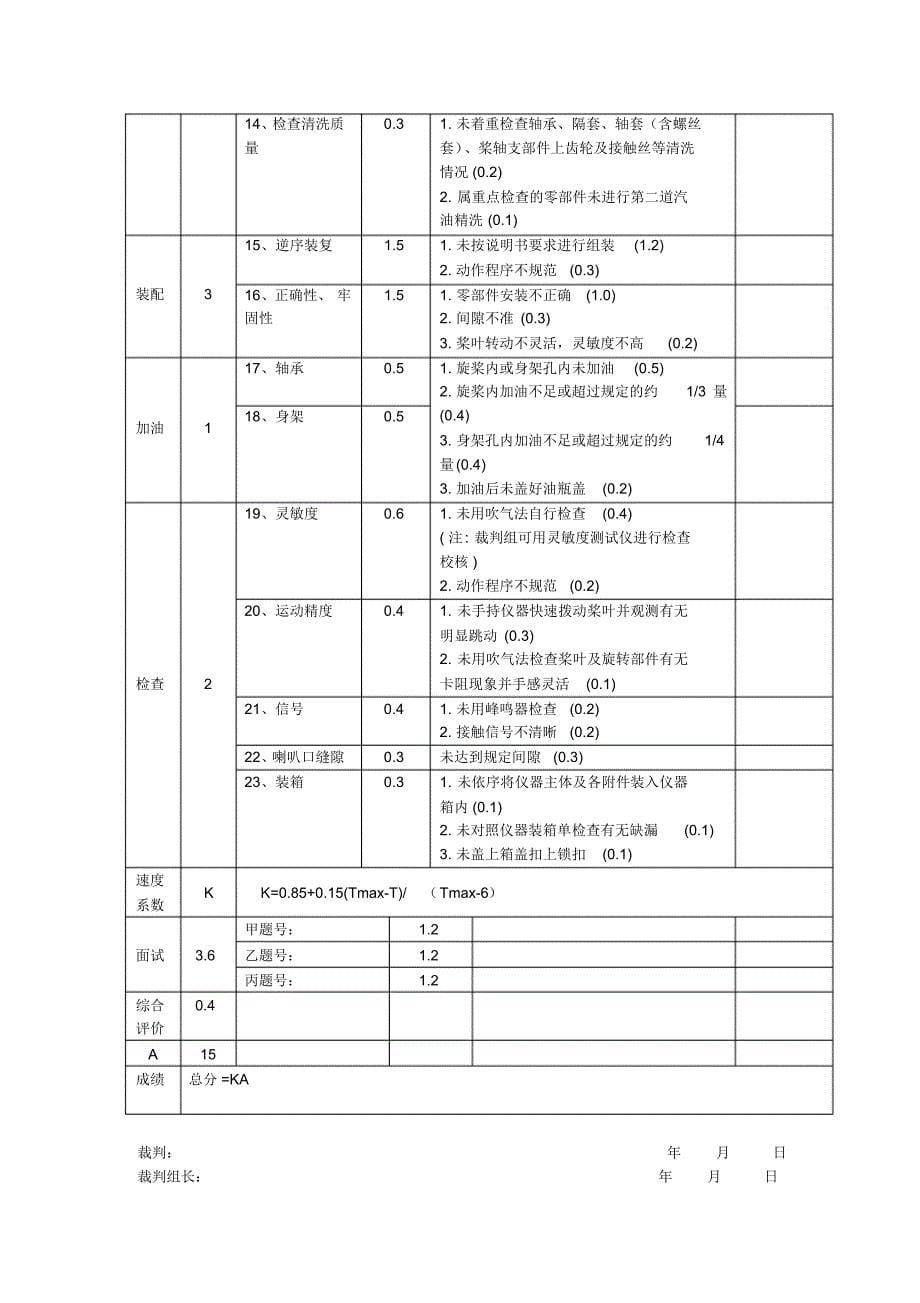 水文勘测工技能竞赛外业操作评分表_第5页