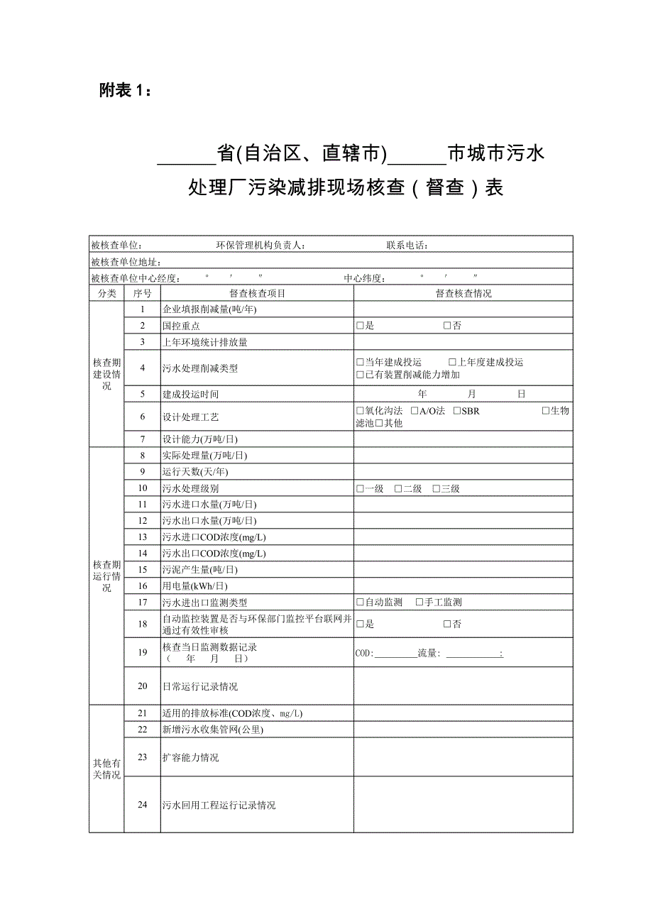 城市污水处理厂现场督查笔录_第1页