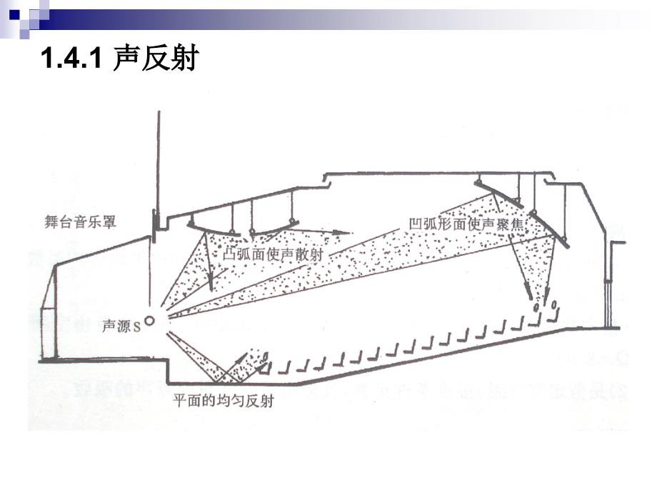 观众厅的声学设计剖析_第4页