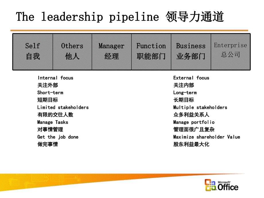 经理人角色定位_第5页