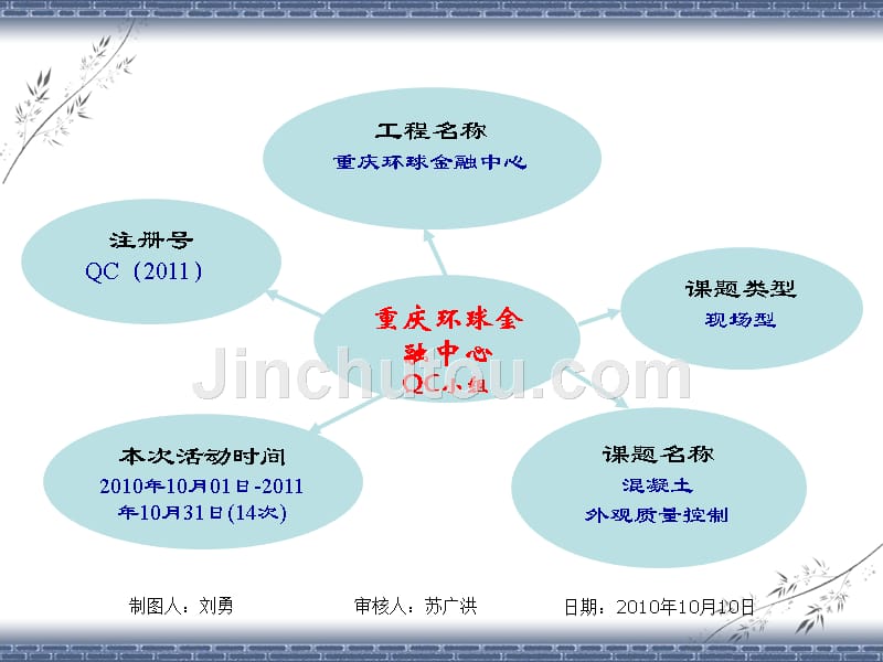 qc混凝土外观质量控制_第2页