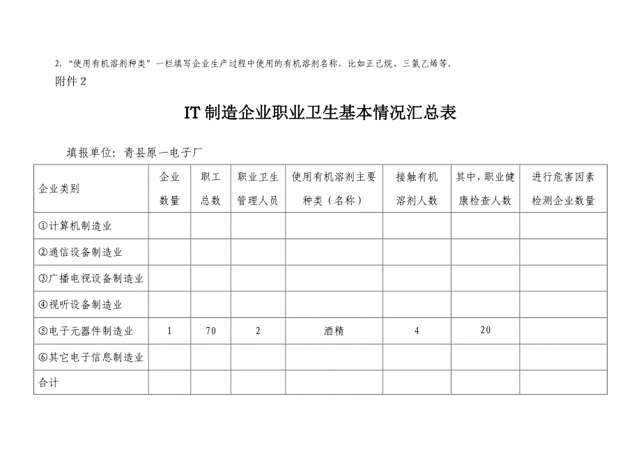 青县原一电子厂it调查表_第2页