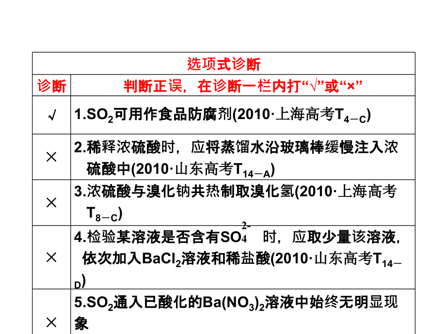 2012高考化学第一轮复习课件：_硫及其化合物1_第4页