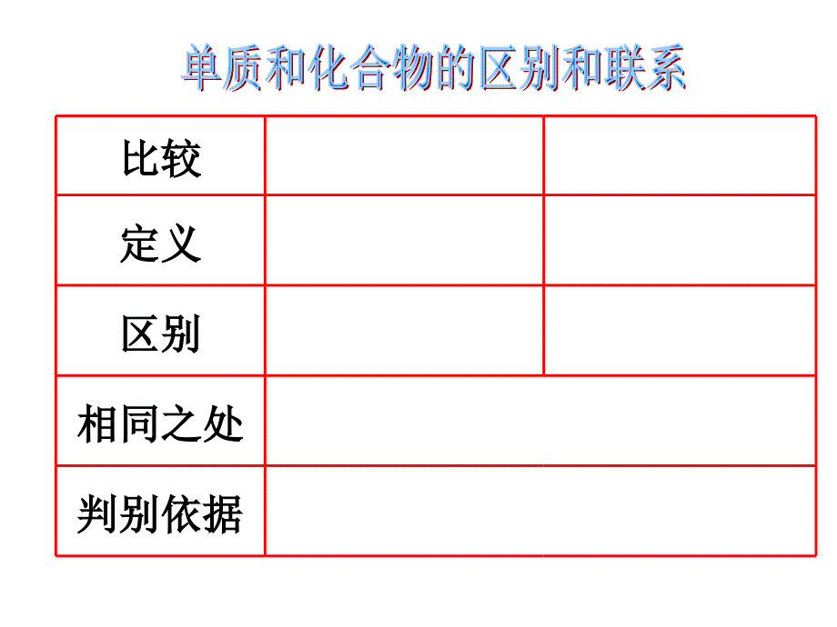 八下科学25-26节强化练习_第1页