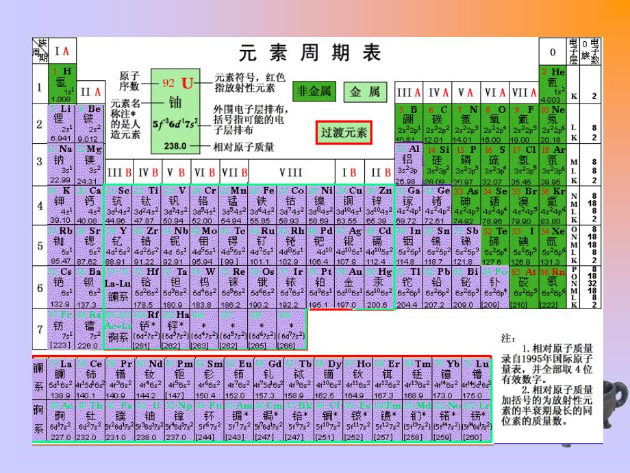 常见的金属材料王春红方案_第2页