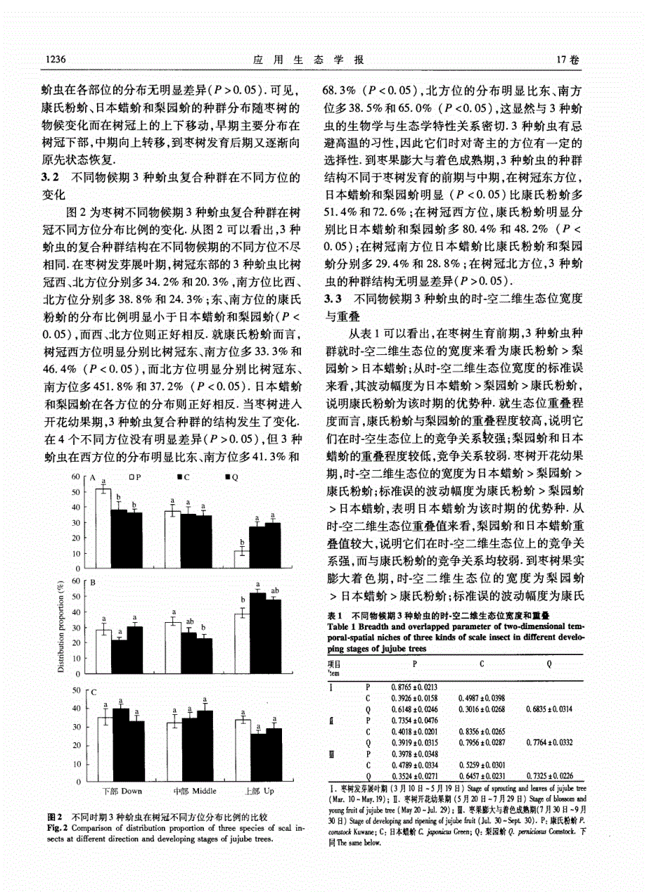 枣麦间作枣园主要蚧虫复合种群结构及生态位_第3页