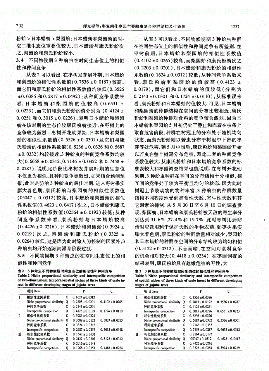 枣麦间作枣园主要蚧虫复合种群结构及生态位_第4页