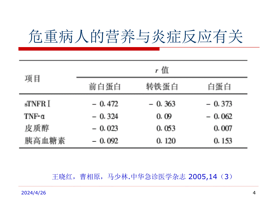 危重病人营养的时机和评估2_第4页