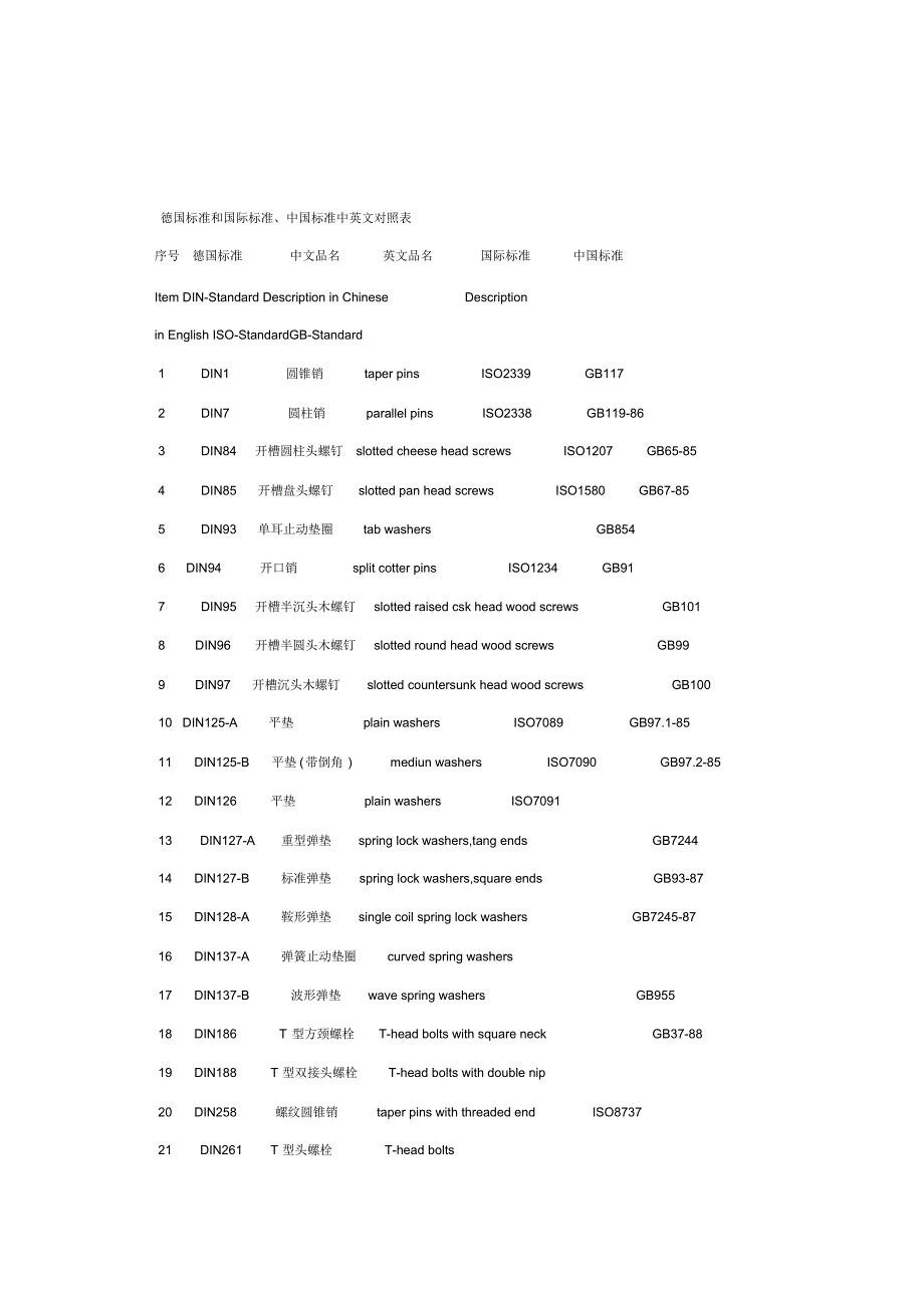 标准件中英文名称对照_第1页