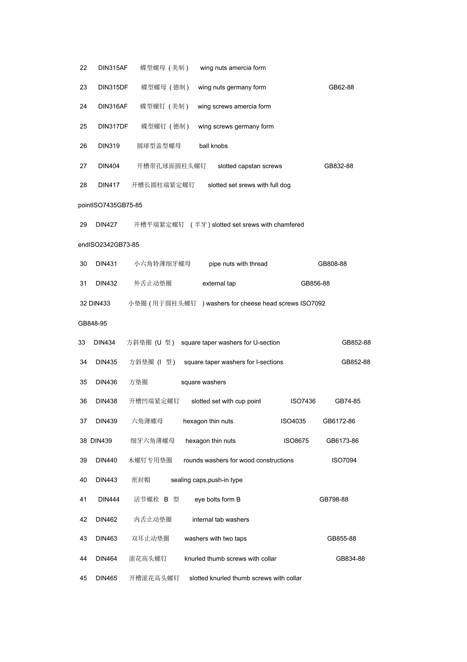 标准件中英文名称对照_第2页