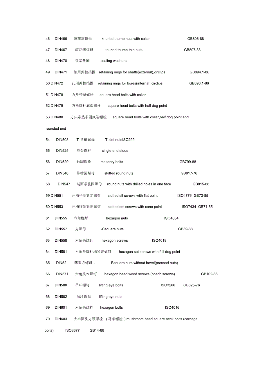 标准件中英文名称对照_第3页