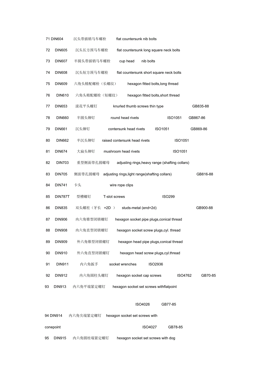 标准件中英文名称对照_第4页