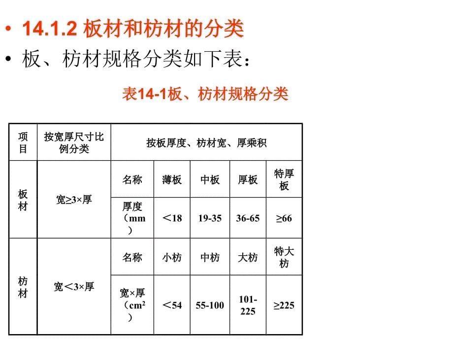 建筑装饰工程计量与计价第14章门窗工程工程量计算_第5页