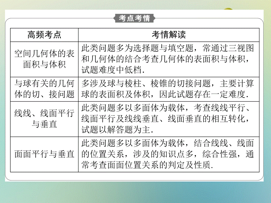 （人教专用）2015高考数学总复习热点重点难点专题透析专题4第1课时空间几何体及空间中的平行与垂直课件理_第3页