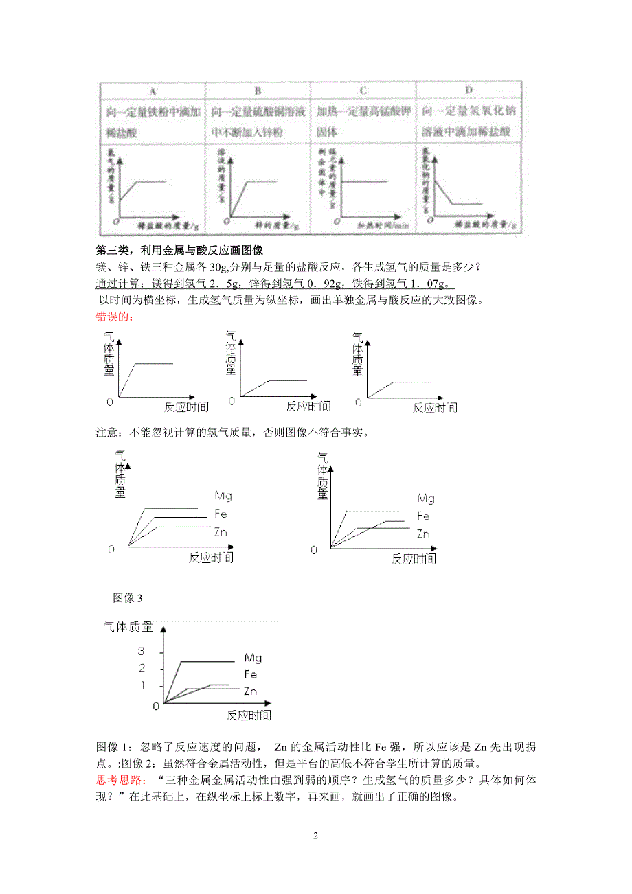 初中化学图像解析题改_第2页