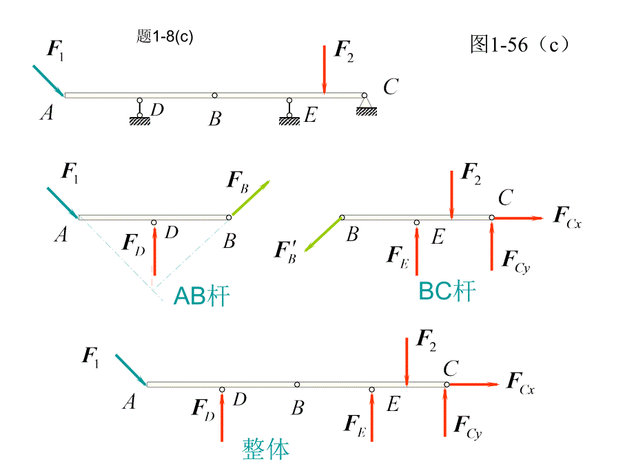 华南理工大学期中考试受力图作业解答_第1页