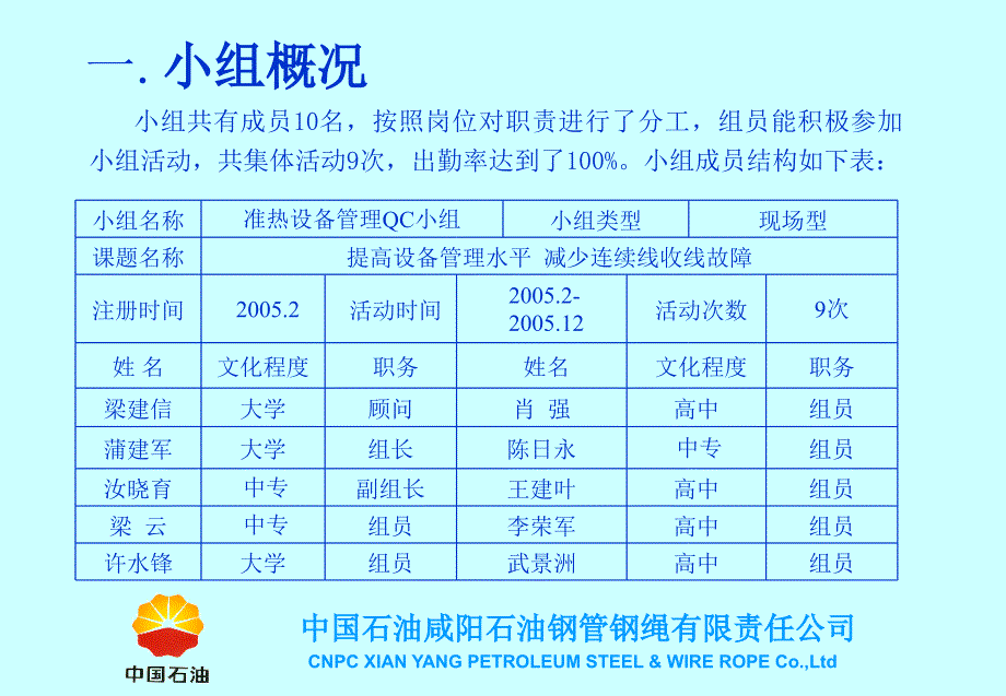 2005年提高设备管理水平减少连续线收线故障_第2页