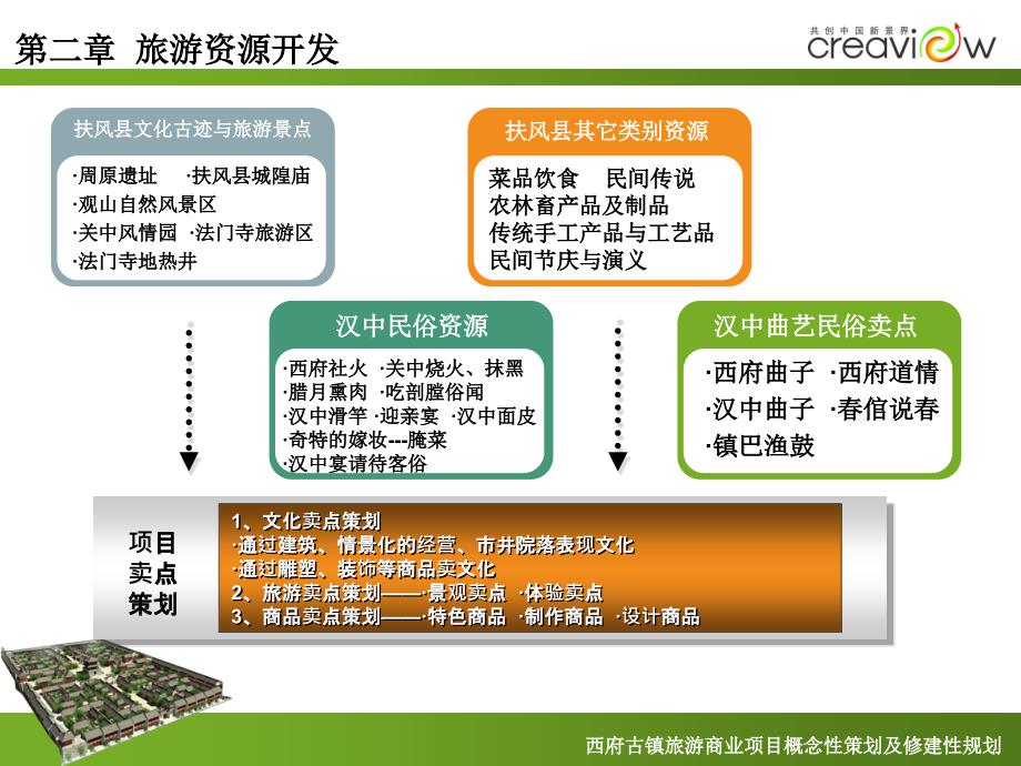 陕西西府古镇旅游商业项目概念性策划及修建性规划_第3页