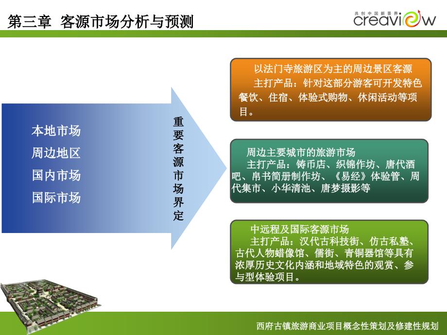 陕西西府古镇旅游商业项目概念性策划及修建性规划_第4页