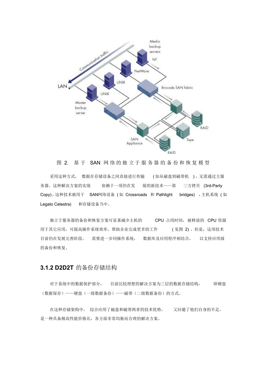 虚拟磁带库备份解决方案_end_第4页