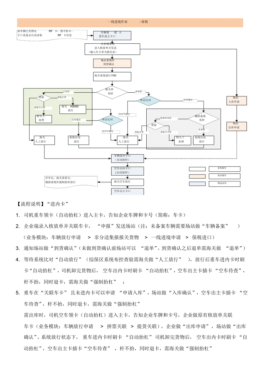 综保区作业流程详解_第2页