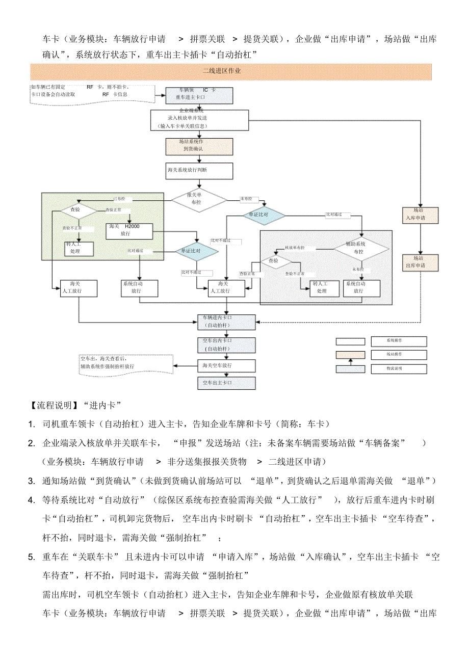 综保区作业流程详解_第5页