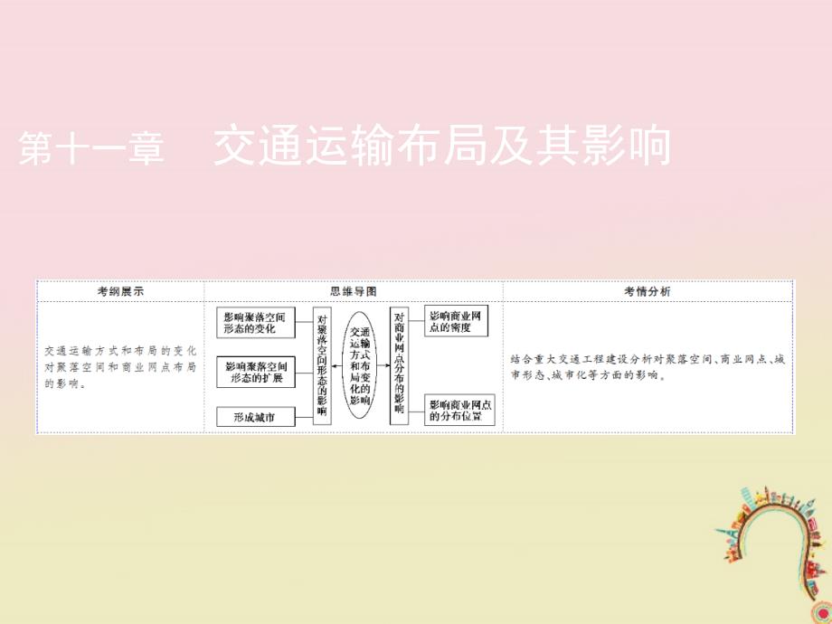 2019年高考地理一轮复习第十一章交通运输布局及其影响第2讲交通运输方式和布局变化的影响课件新人教版_第1页