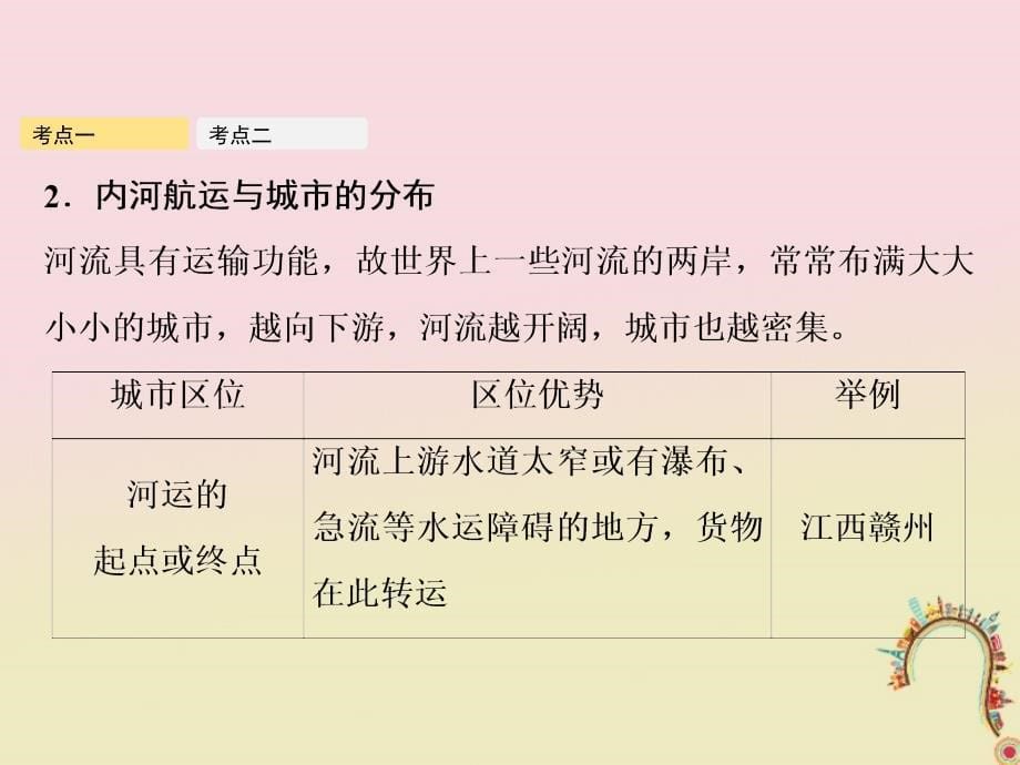 2019年高考地理一轮复习第十一章交通运输布局及其影响第2讲交通运输方式和布局变化的影响课件新人教版_第5页