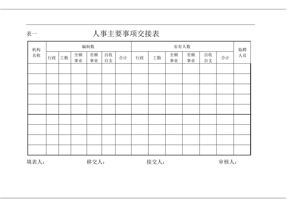 离(接)任领导干部人财物事项交接书(表)_第2页