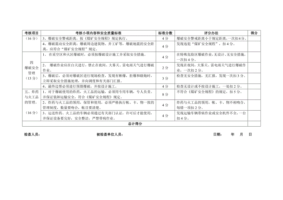 露天矿安全质量标准化考核标准_第4页