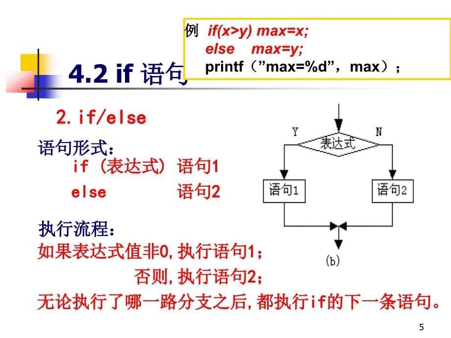 大学c语言chapter4_第5页