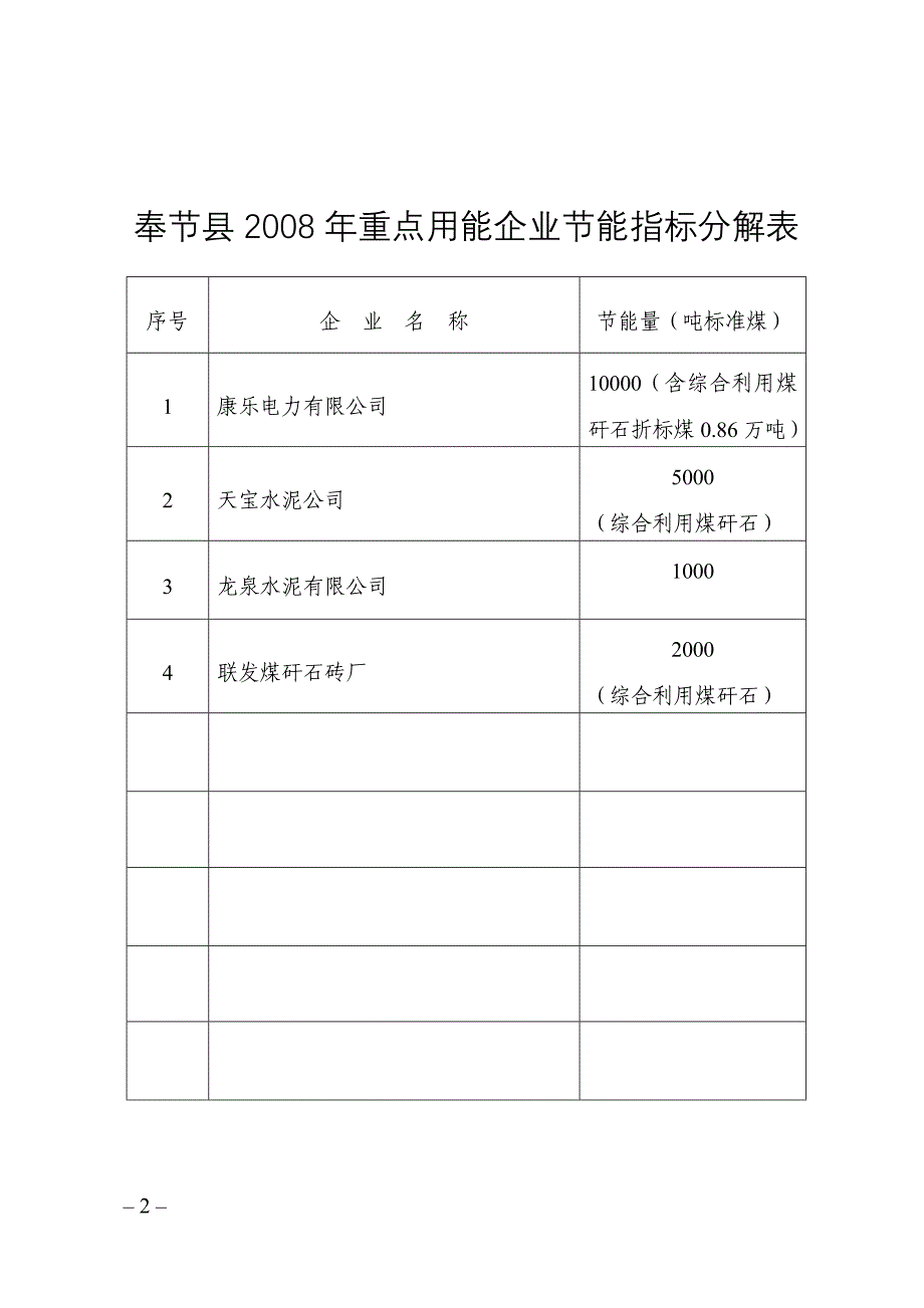 2008年节能降耗目标任务分解_第2页