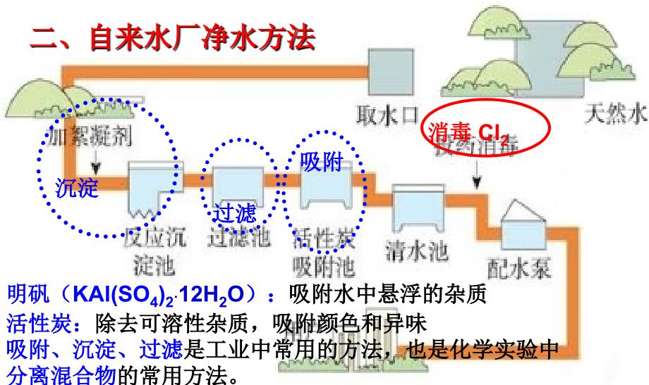 最新人教版九年级上册化学课件4.2_水的净化讲解_第3页