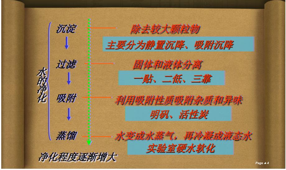 最新人教版九年级上册化学课件4.2_水的净化讲解_第4页