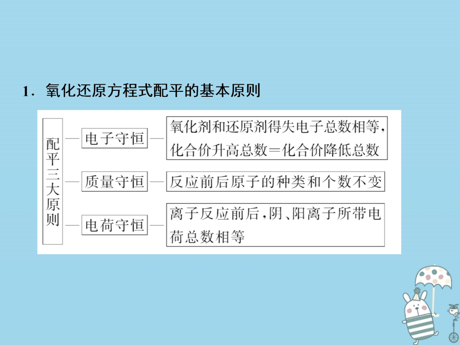 2019版高考化学一轮复习第2章元素与物质世界第7讲氧化还原反应方程式的配平及计算课件鲁科版_第4页