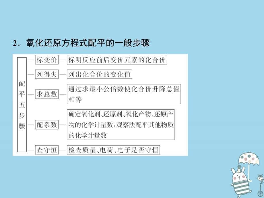 2019版高考化学一轮复习第2章元素与物质世界第7讲氧化还原反应方程式的配平及计算课件鲁科版_第5页